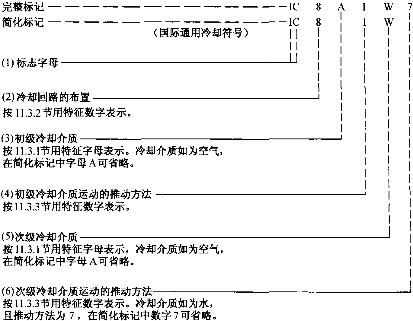 11.3.4 標(biāo)記系統(tǒng)